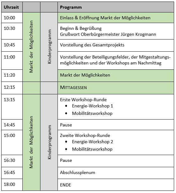 Bürgerdialog Programm