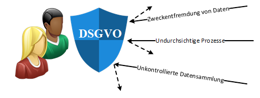 Die DSGVO stärkt die Rechte der Betroffenen - Bildquelle: OFFIS e.V.