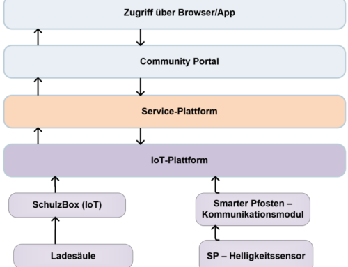 Was bedeutet eigentlich…“Technischer Durchstich“?