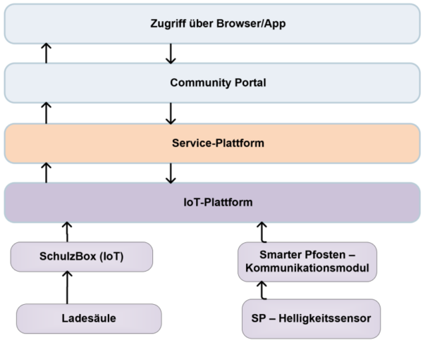 Systeme des ersten technischen Durchstichs © embeteco GmbH & CO. KG