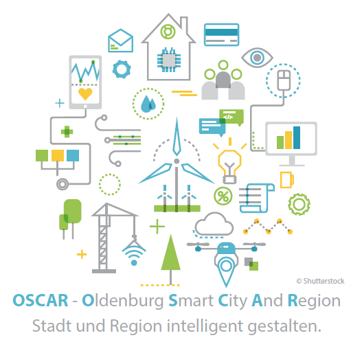 OSCAR - Oldenburg Smart City And Region | Stadt und Region intelligent gestalten, Bildquelle: Shutterstock